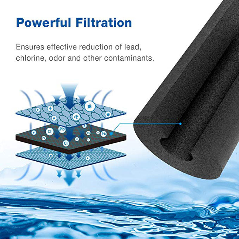 EDR1RXD1 NSF Certified Fridge Water Filter - Fast US Shipping