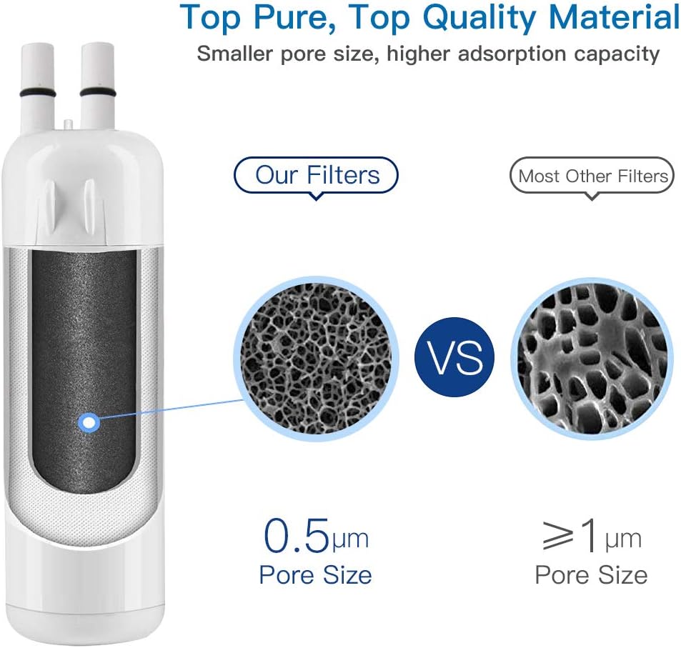 EDR1RXD1 NSF Certified Fridge Water Filter - Fast US Shipping