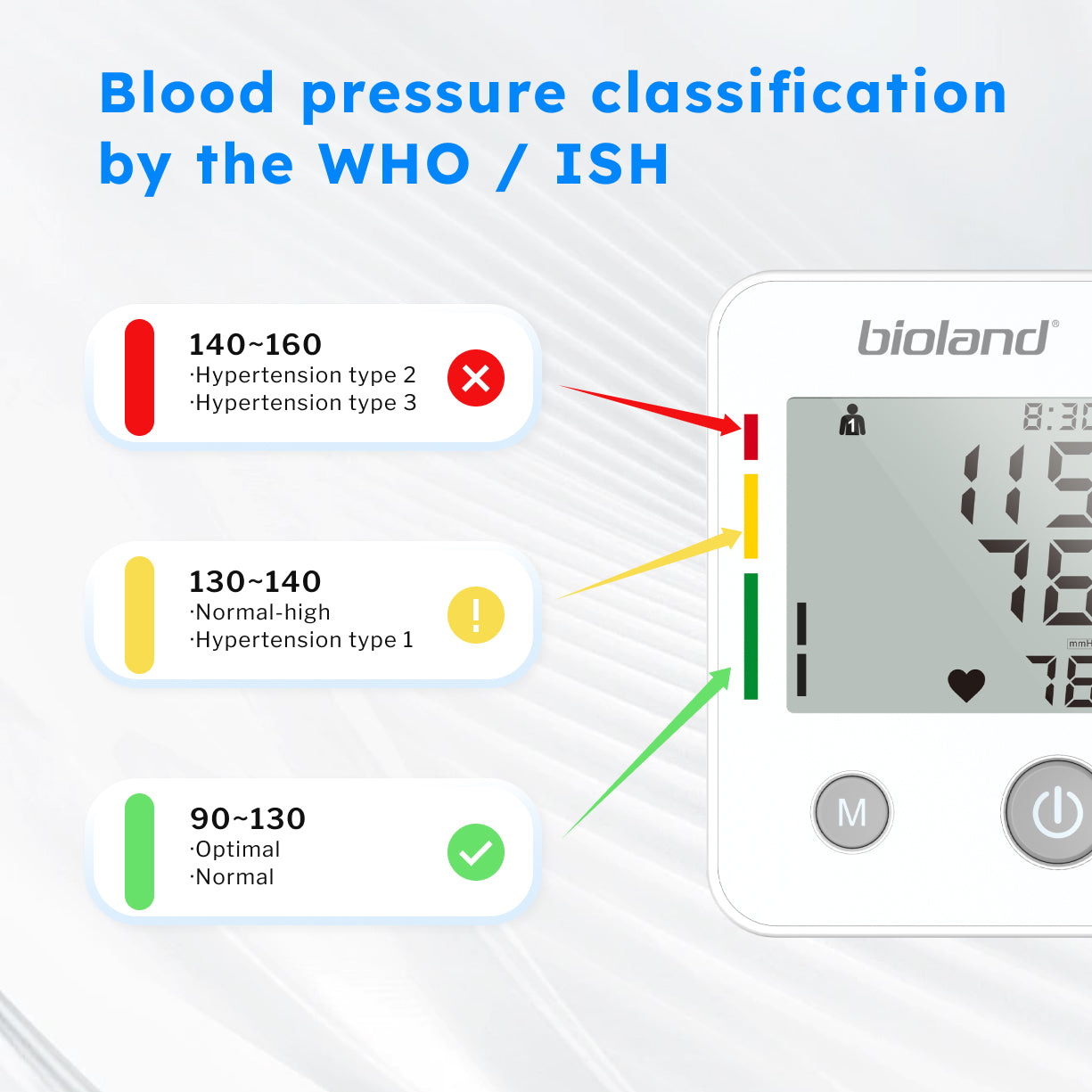 Blood Pressure Monitor - Automatic Upper Arm Tensiometer